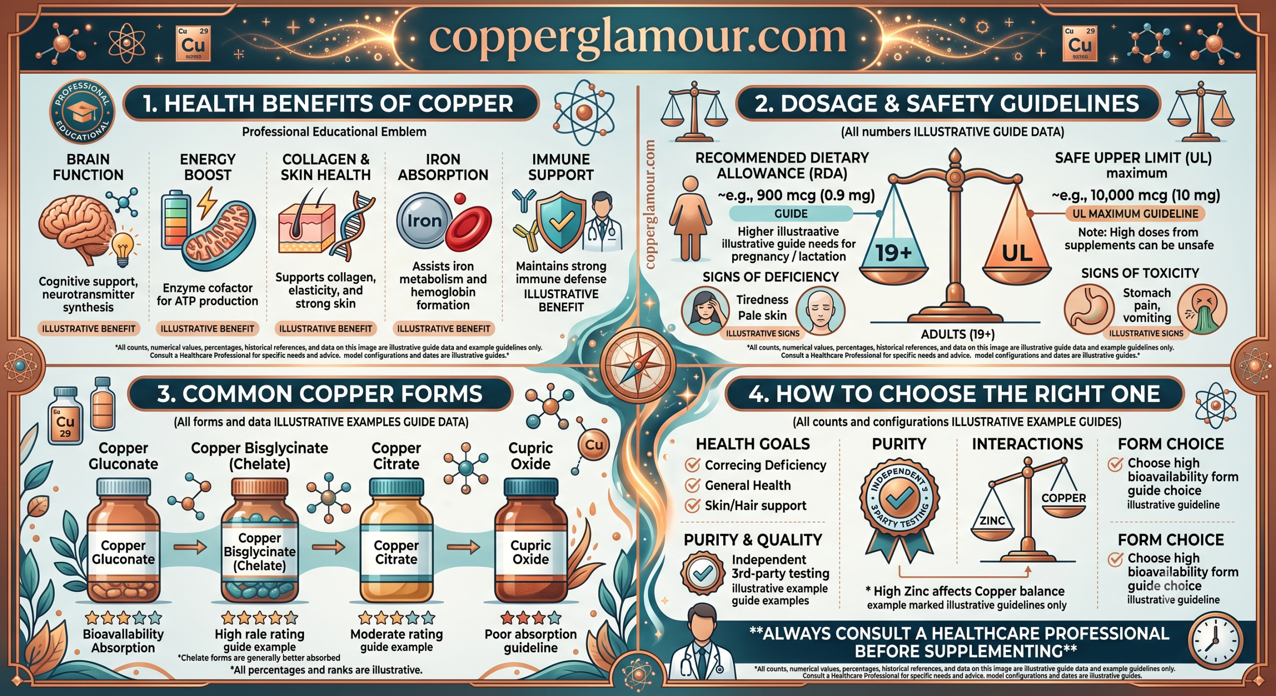 copper supplement