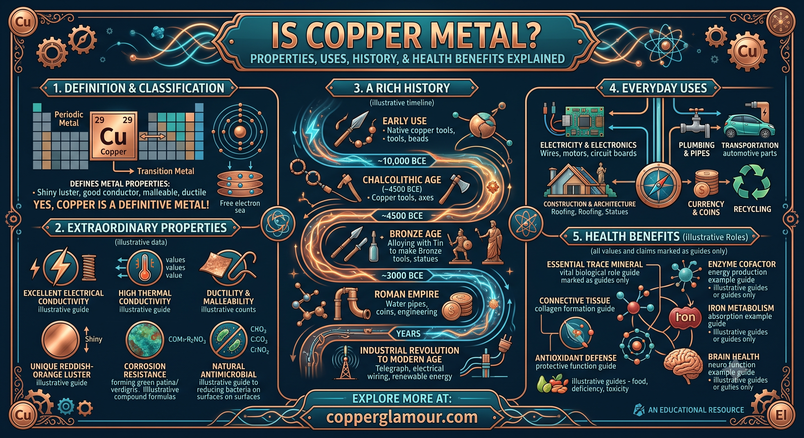 is cooper metal