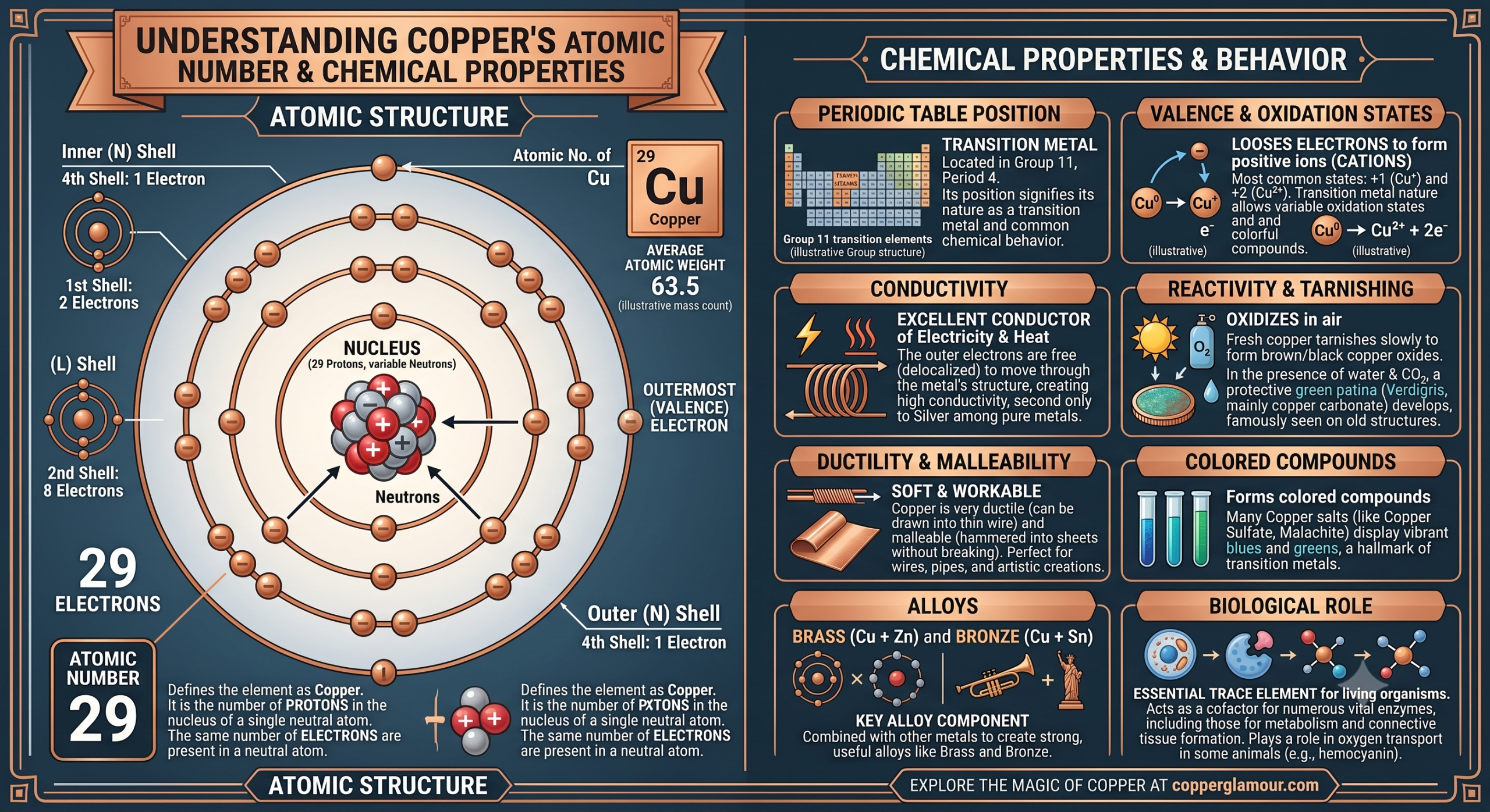 atomic no of Cu