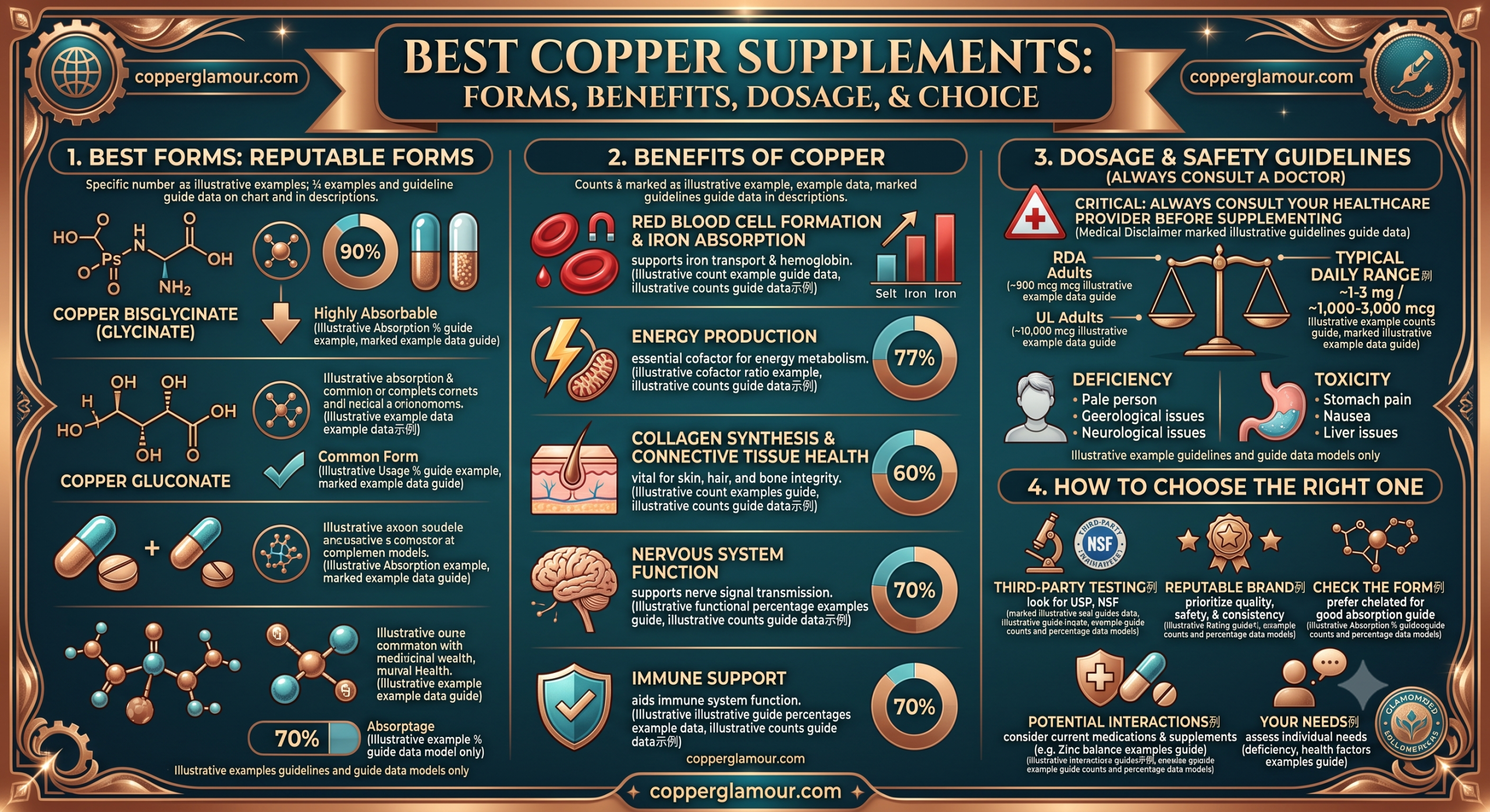 best copper supplement