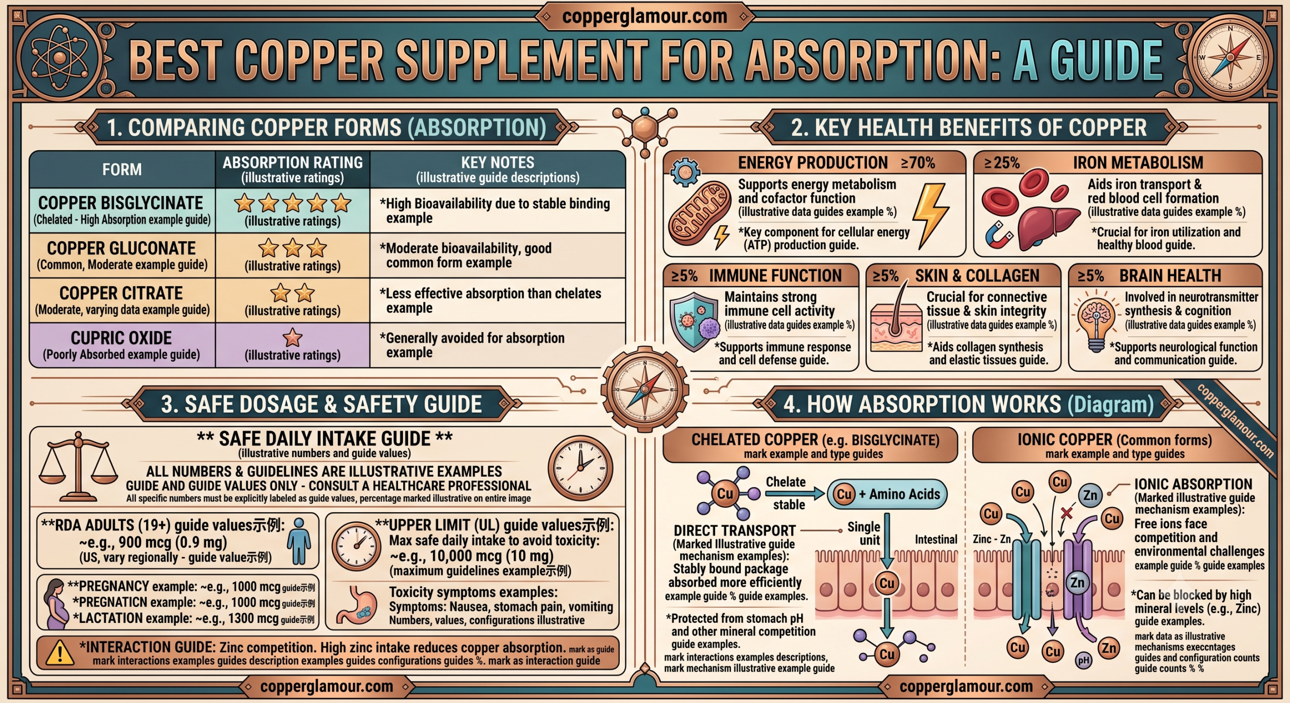 copper gluconate benefits