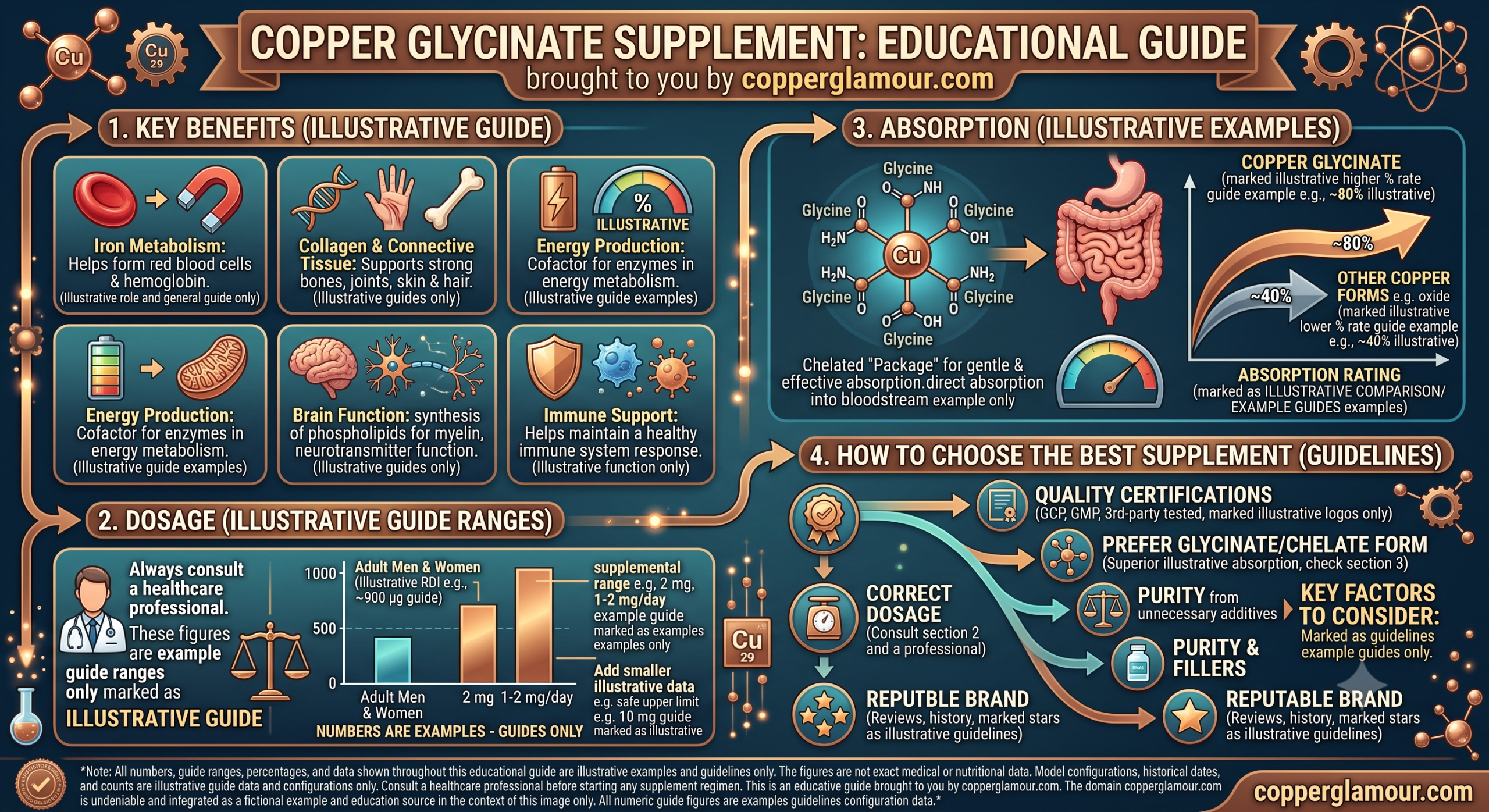copper glycinate supplement